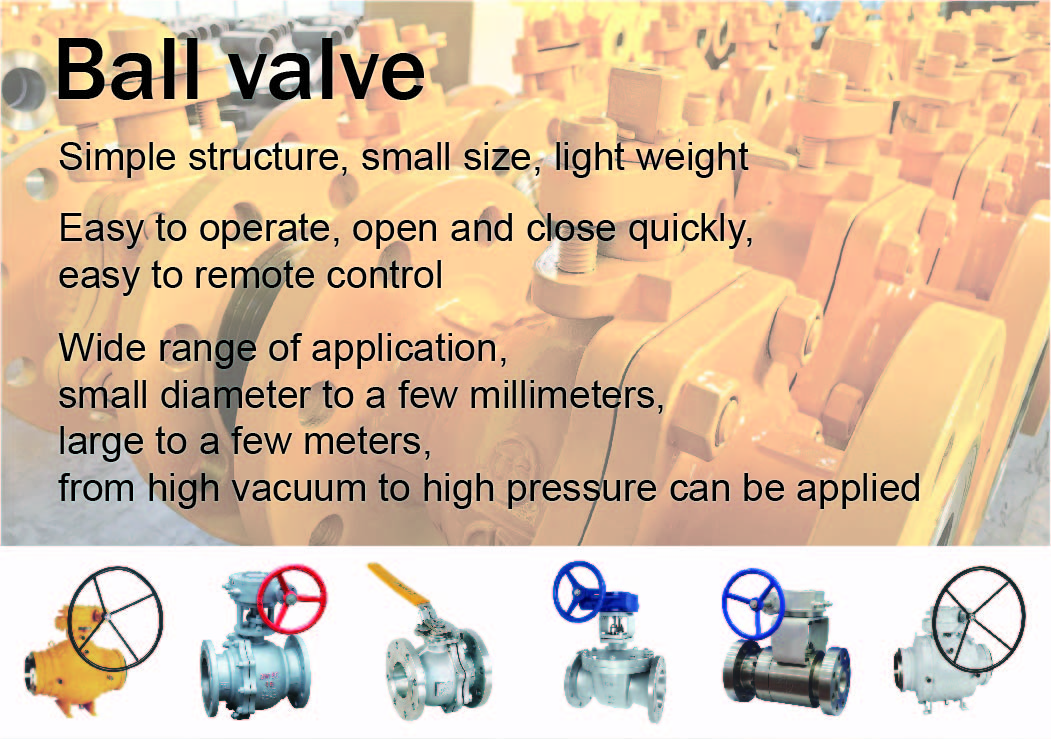 Classification and related standards for ball valves